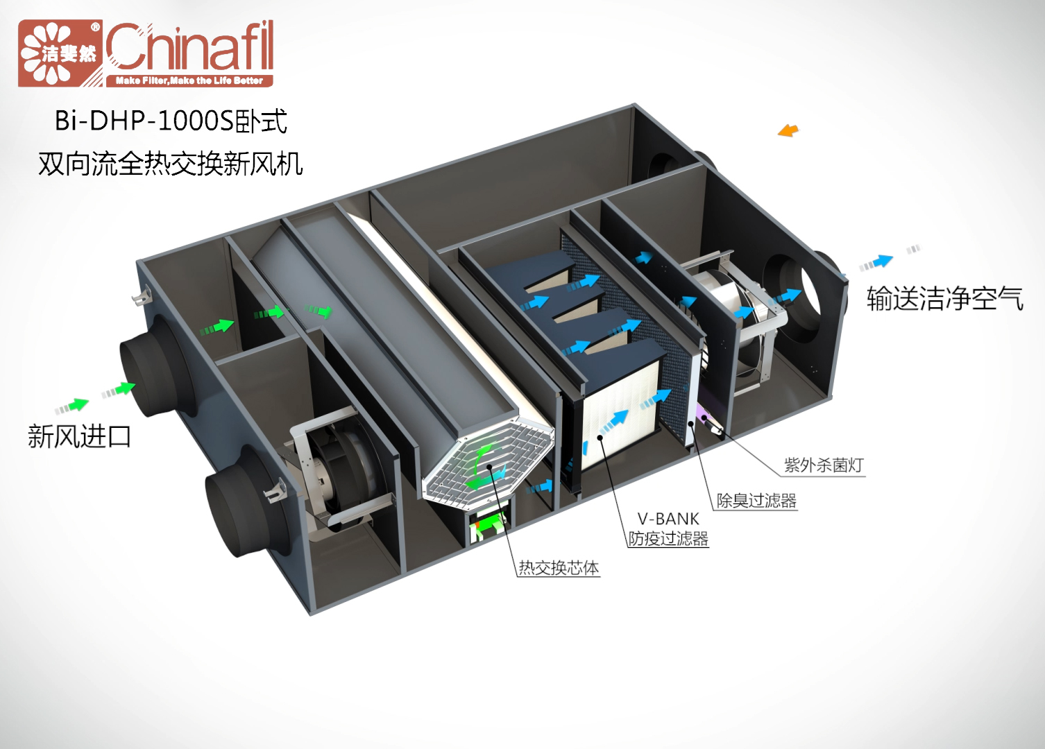 球盟会Antibio养殖人员房新风净化系统